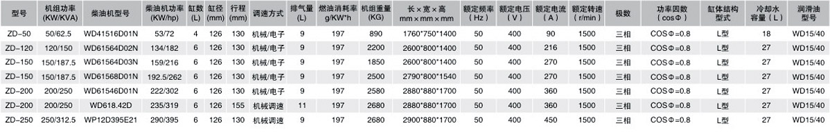 斯太爾發(fā)電機(jī)